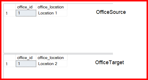 Picture showing the output of the merge command when both tables contains different records on the same id